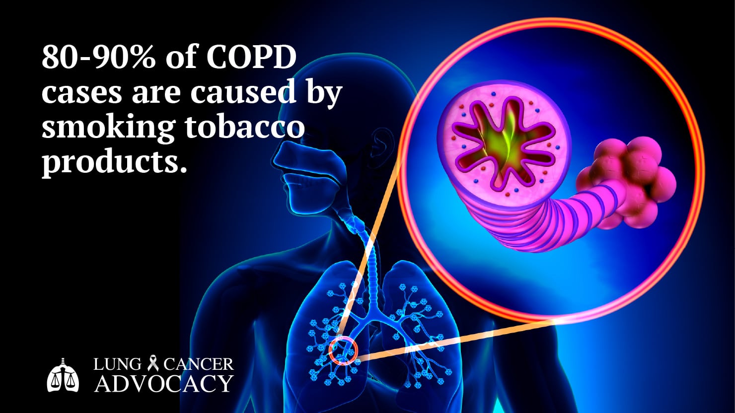 COPD causes, smoking